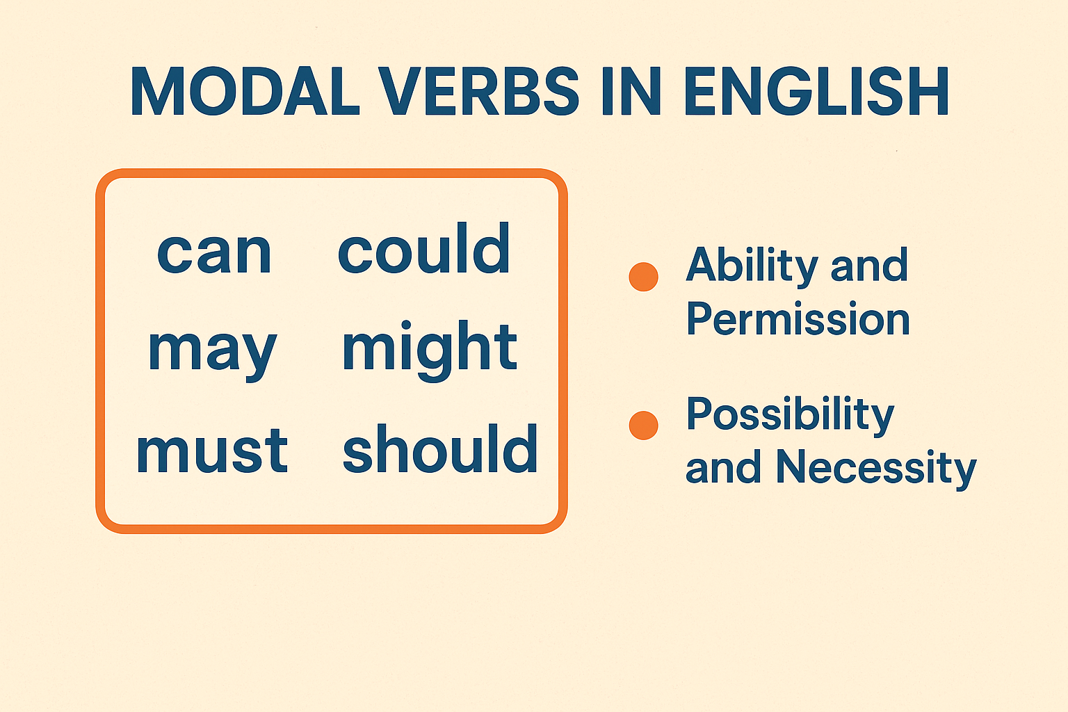 modal verbs konu anlatımı